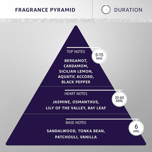 Hydra Groomers’ Forever Winner Cologne, Cat and Dog Cologne Spray, 4.4 fl. oz.